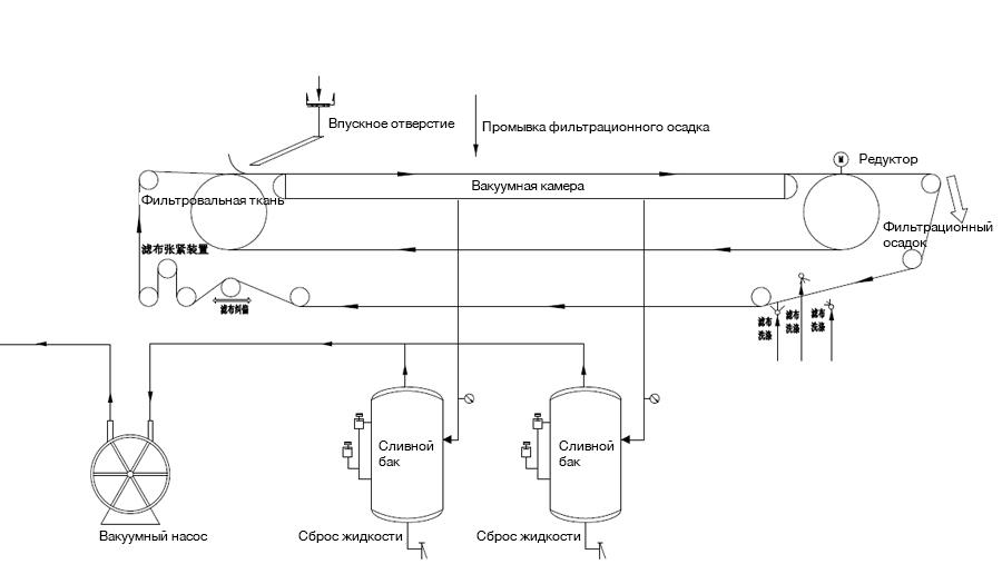 BF-Horizontal-Vacuum-Filter