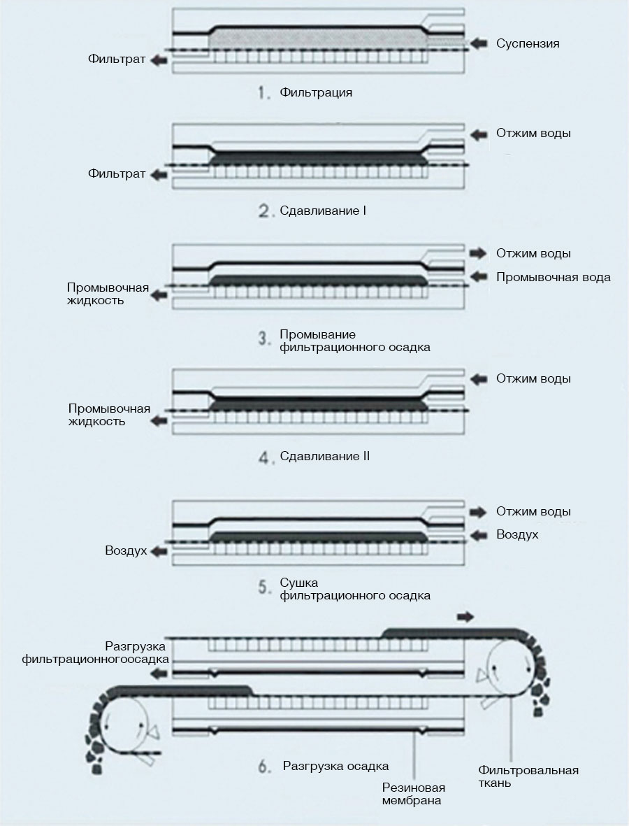 TFP-Vertical-Automatic-Pressure-Filter