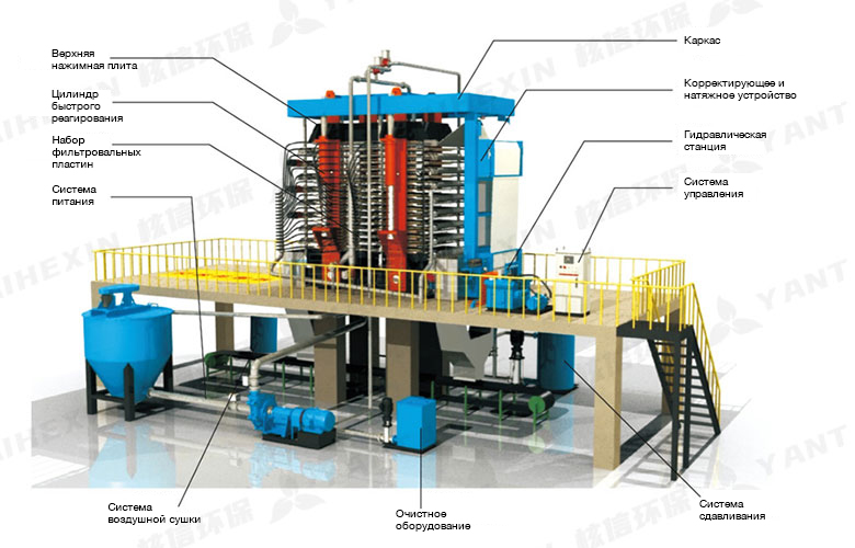 TFP-Vertical-Automatic-Pressure-Filter